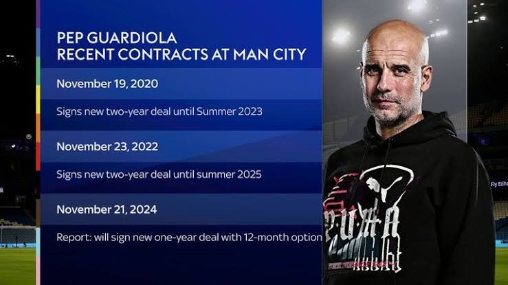 Pep Guardiola’s New Man City Deal: Find Out How Long He’ll Stay at the Etihad!