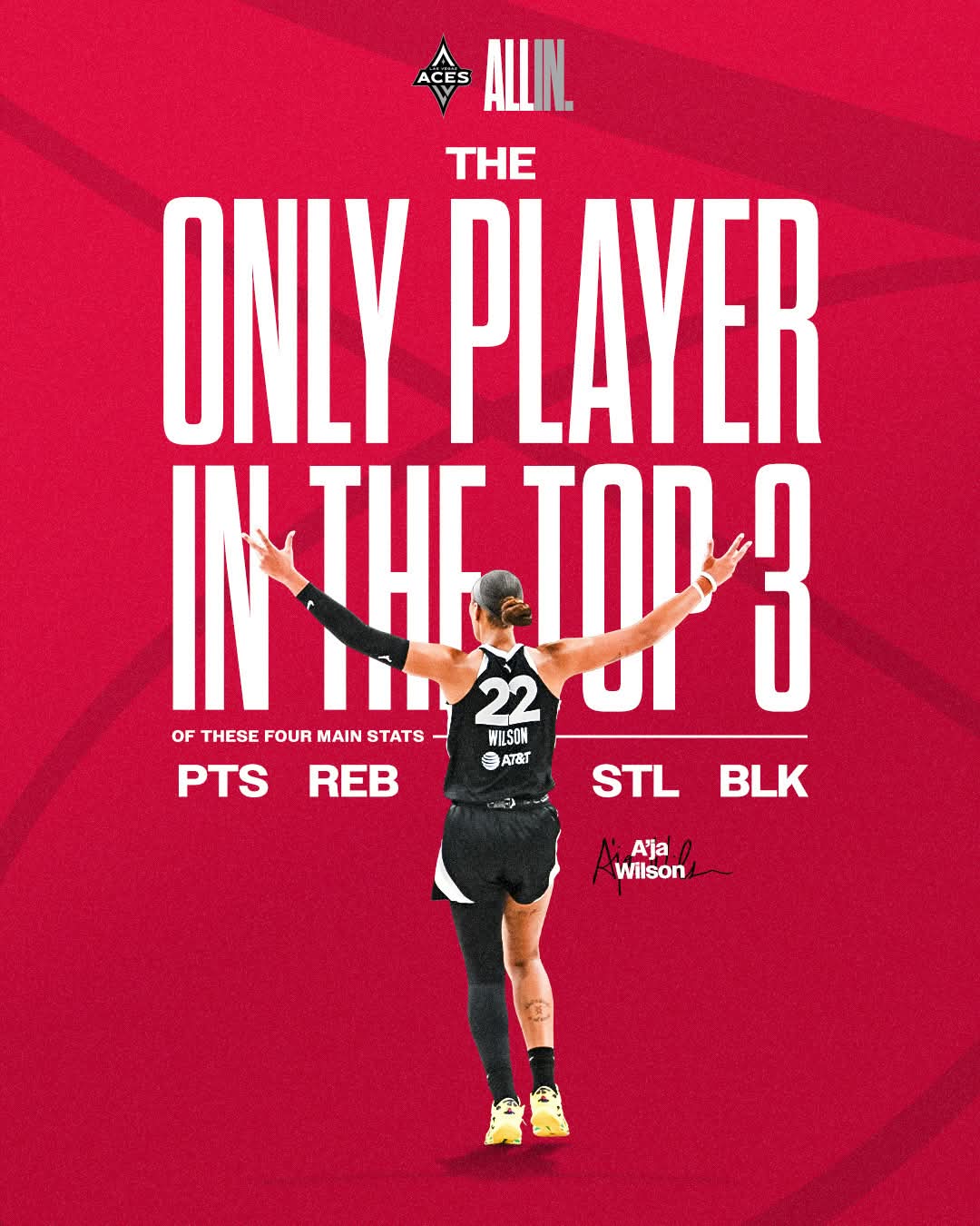 A’ja Wilson: The WNBA’s Only Player Among the Top Three in Points, Rebounds, Steals & Blocks