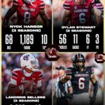 The Loyalty Trio: Why Sellers, Harbor and Stewart Give South Carolina One of College Football’s Most Talented Cores