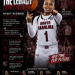 South Carolina’s Point Guard Legacy Takes an Unexpected Turn Without Maddy McDaniel