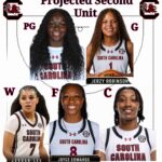How South Carolina’s Projected Second Unit Could Become a Major Weapon in 2026-27