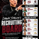 South Carolina’s Recruiting Board: Where the Gamecocks Stand With the Rivals Top 30