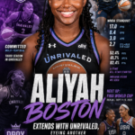 Aliyah Boston Extends With Unrivaled, Eyeing Another DPOY Campaign This Winter