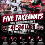 Five Takeaways From South Carolina’s 41-34 Loss to Mississippi State